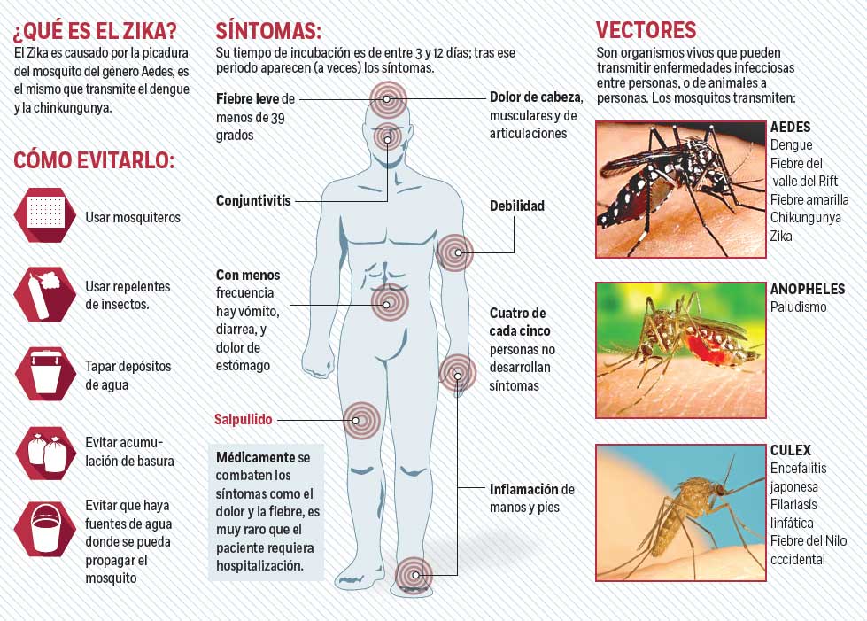 Zika